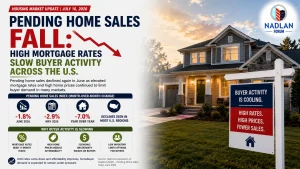 Pending Home Sales