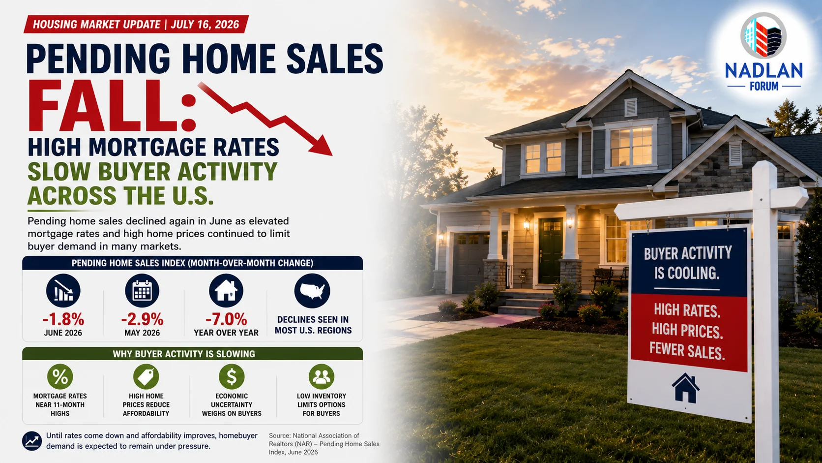 Pending Home Sales