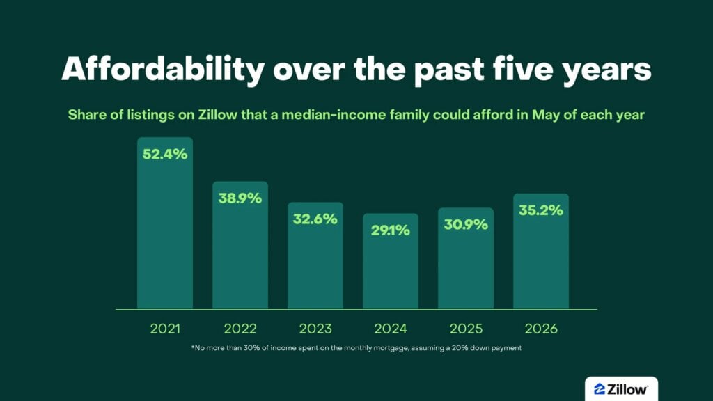 U.S. Housing Shortage