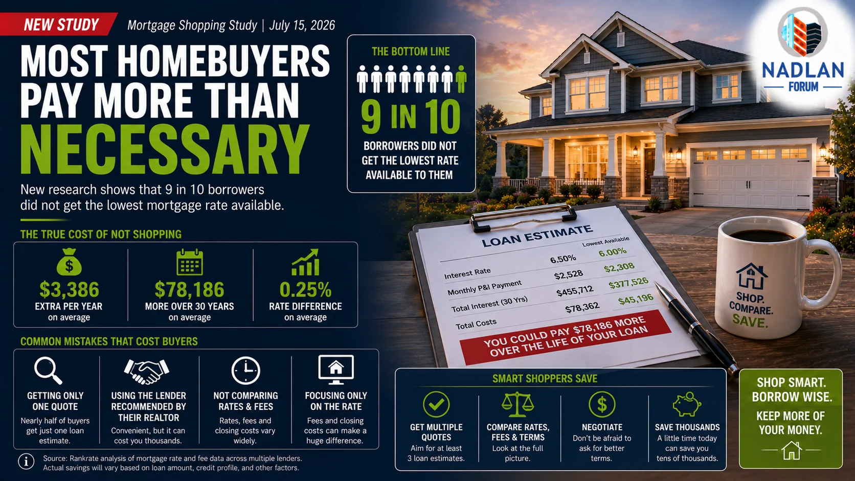 Mortgage Shopping