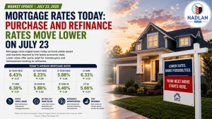 Mortgage Rates Today