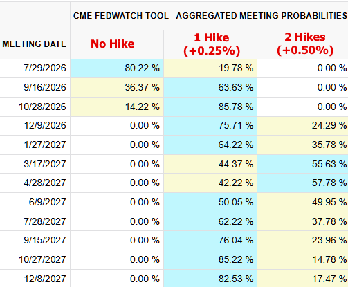 Mortgage Rates July 2026