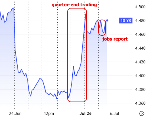 Mortgage Rates July 2026