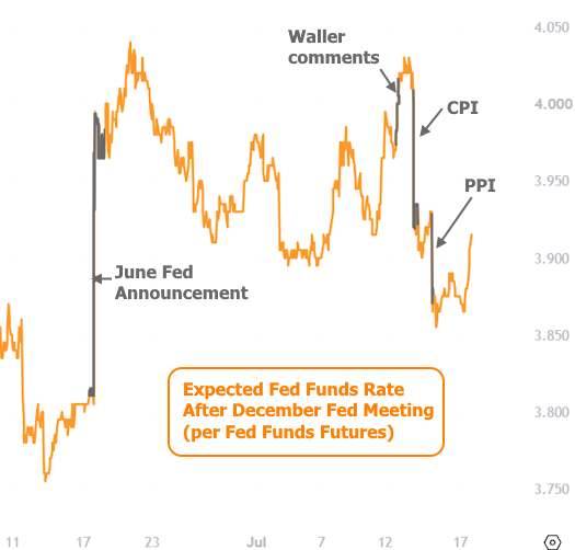 Mortgage Rates Today