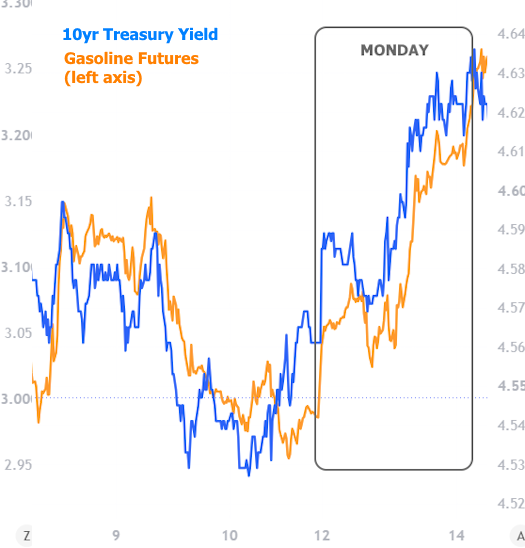 Mortgage Rates Today