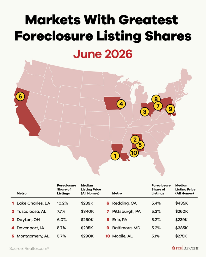 Foreclosure Rates 2026