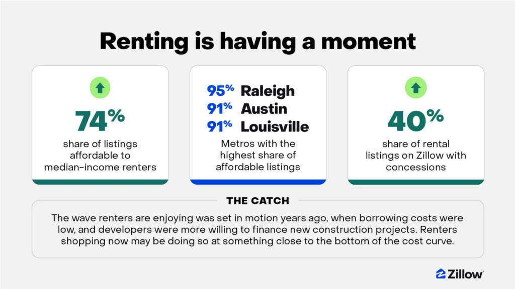 Rental Affordability 2026