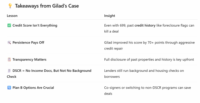 6-12-2025 - Case Study When a Credit Score Isn’t Enough – Gilad’s DSCR Refinance Journey