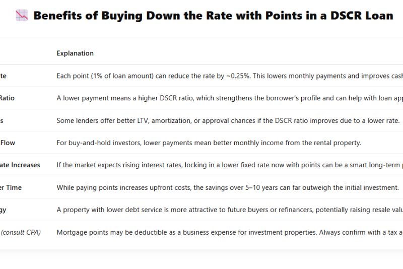4-9-2025 - فوائد خفض سعر الفائدة باستخدام النقاط في قرض DSCR