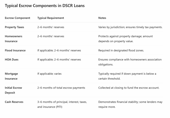4-16-2025 - مكونات الضمان النموذجية في قروض نسبة خدمة الدين