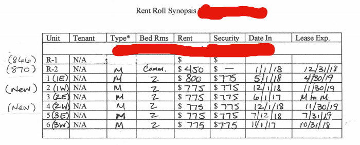 Existing leases in the building