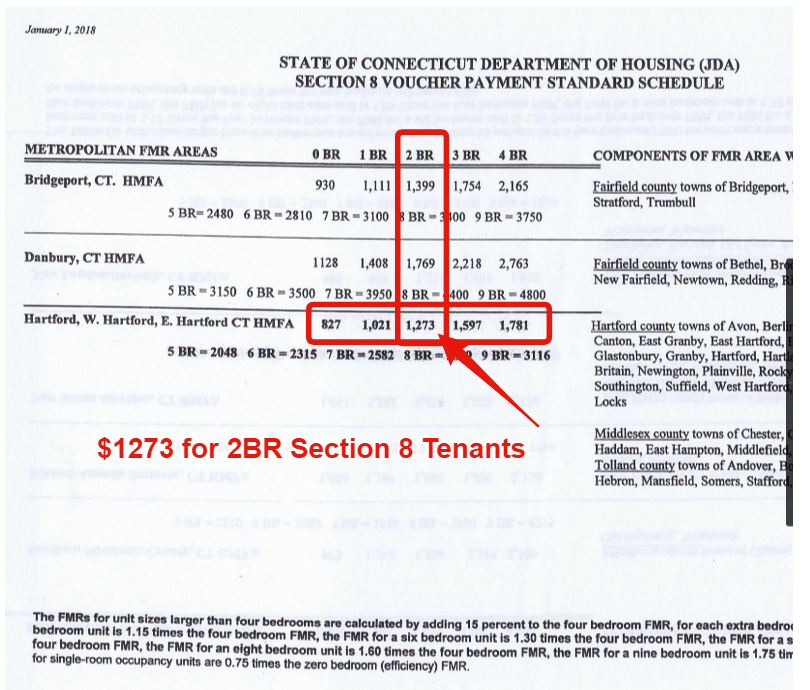 1273 dollars for 2 Bed Rooms with section 8